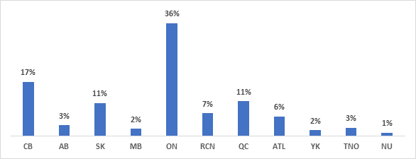 Figure 4 : Répartition géographique globale des répondants au sondage de 2018