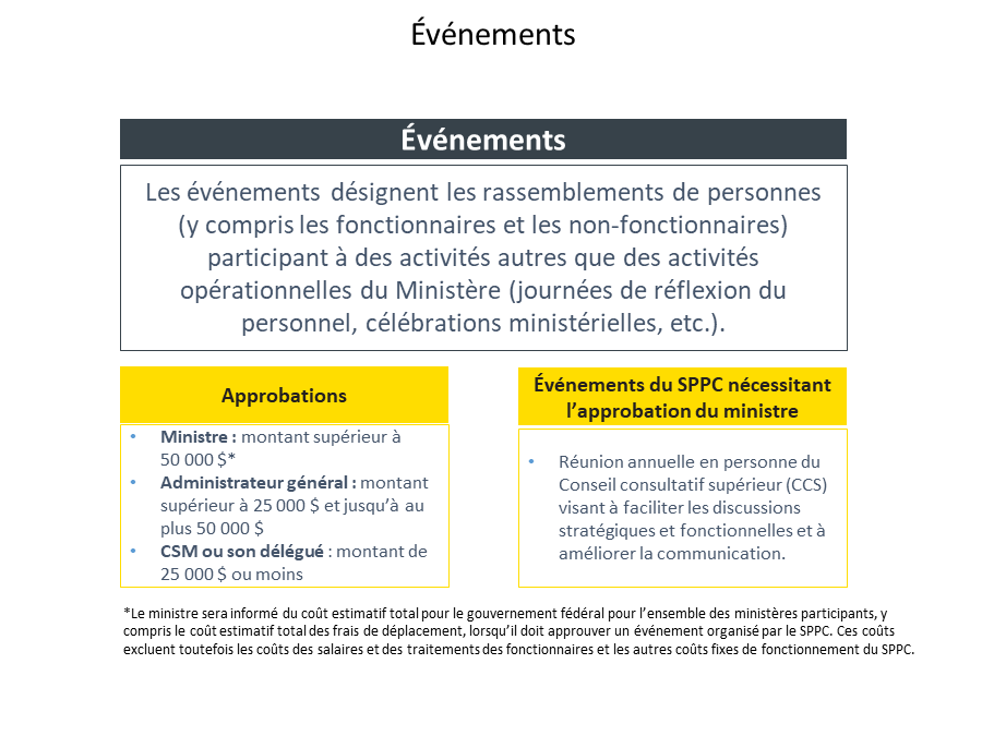 Événements